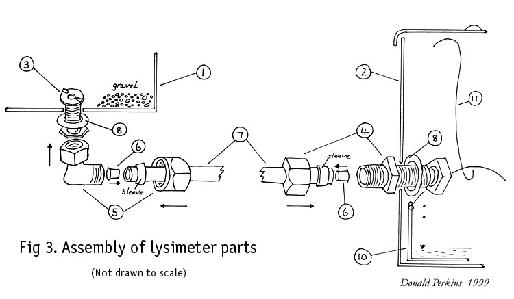 Assembly of lysimeter parts.
