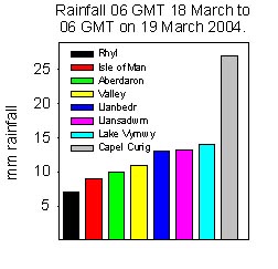Rainfalls from 06 GMT on 18th to 06 GMT on 19th March 2004.
