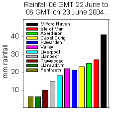 Rainfall at selected stations showing SE Anglesey in rain shadow area