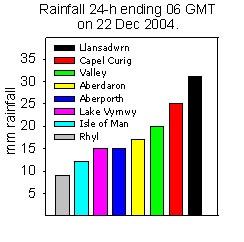Rainfall accumulated 24-h up to 06 GMT on 22 Dec 2004. Internet sources.