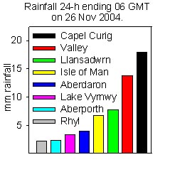 Rainfall accumulated 24-h up to 05 GMT on 26 November 2004. Internet sources.