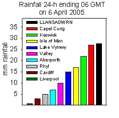 Rainfall accumulated 24-h up to 06 GMT on 6 April 2005. Internet sources.
