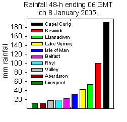 Rainfall accumulated 48-h up to 06 GMT on 8 Jan 2005. Internet sources.