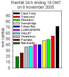 Rainfall accumulated 24-h up to 18 GMT on 8 November 2005. Internet sources.