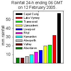 Rainfall accumulated 24-h up to 06 GMT on 12 Feb 2005. Internet sources.