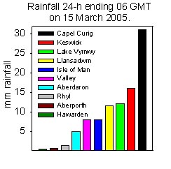 Rainfall accumulated 24-h up to 06 GMT on 15 March 2005. Internet sources.