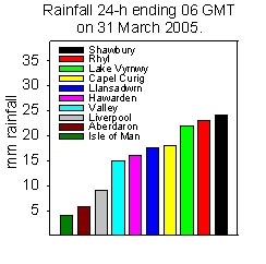 Rainfall accumulated 24-h up to 06 GMT on 31 March 2005. Internet sources.