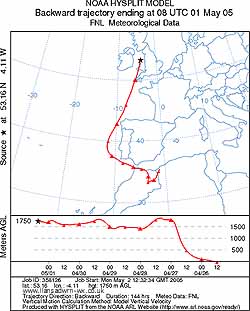 Backward trajectory analysis of air arriving over Anglesey at 08 GMT on 1 May 2005. Courtesy of the NOAA ARL Website. Click for larger. 