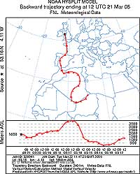Backward trajectory analysis for air above Llansadwrn at 12 GMT on 21 Mar 2005, courtesy NOAA ARL.