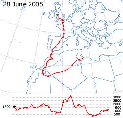 Backward trajectory analysis of air arriving over Anglesey at 18 GMT on 28 June 2005. Courtesy of the NOAA ARL Website. Click for larger. 