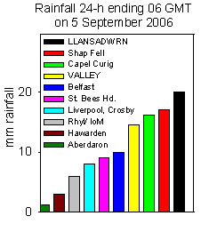 Rainfall accumulated 24-h up to 06 GMT on 5 September 2006. Internet sources.