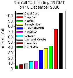 Rainfall accumulated 24-h up to 06 GMT on 11 December 2006. Internet sources.