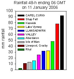 Rainfall accumulated 24-h up to 06 GMT on 11 Jan 2006. Internet sources.