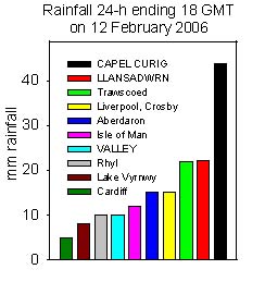 Rainfall accumulated 24-h up to 18 GMT on 12 Feb 2006. Internet sources.