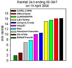 Rainfall totals 24-h to 06 GMT on 19 April 2006. Internet sources.