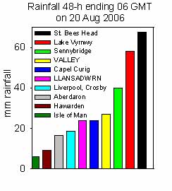 Rainfall accumulated 48-h up to 06 GMT on 20 August 2006. Internet sources.
