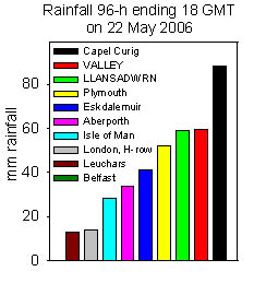 Rainfall accumulated 96-h up to 18 GMT on 22 May 2006. Internet sources.