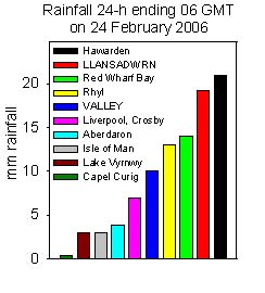Rainfall totals 24-h to 06 GMT on 24 February 2006. Internet sources.