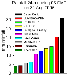Rainfall accumulated 24-h up to 06 GMT on 31 August 2006. Internet sources.