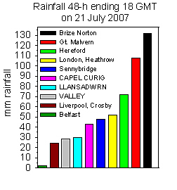 Rainfall accumulated 48-h up to 18 GMT on 21 July 2007. Internet sources.