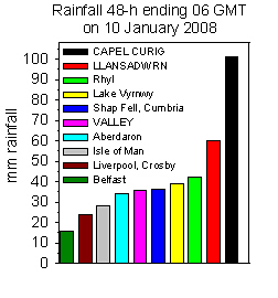 Rainfall accumulated 24-h up to 06 GMT on 10 January 2008. Internet & local sources.