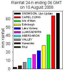 Rainfall accumulated 24-h up to 06 GMT on 10 August 2008.  Internet, MetO, CCW & local sources.