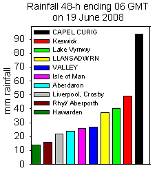 Rainfall accumulated 48-h up to 06 GMT on 19 June 2008. Met Office, Internet & local sources.