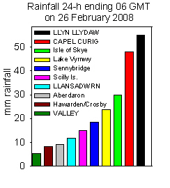 Rainfall accumulated 24-h up to 06 GMT on 26 February 2008. Internet & courtesy local sources (CCW).
