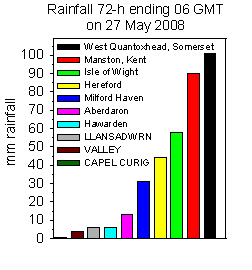 Rainfall accumulated 72-h up to 06/09 GMT on 27 May 2008. MetLink, Internet and local sources.