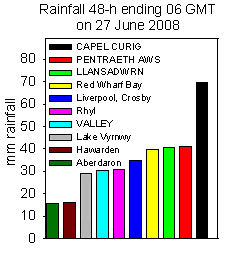 Rainfall accumulated 48-h up to 06 GMT on 27 June 2008. Met Office, Internet & local sources.