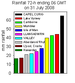 Rainfall accumulated 72-h up to 06 GMT on 31 July 2008. Met Office, Internet & local sources.