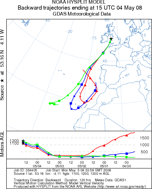 Backward trajectory analysis of air arriving over Anglesey at 15 GMT on 4 May 2008. Courtesy of the NOAA ARL Website. Click for larger. 