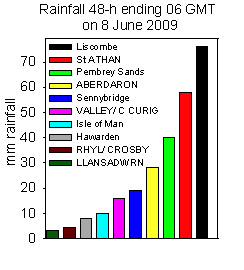 Rainfall accumulated 48-h up to 06 GMT on 8 June 2009. Internet & local sources.