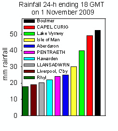 Rainfall accumulated 24-h up to 18 GMT on 1 November 2009. Internet & local sources.