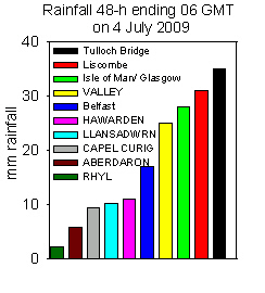 Rainfall accumulated 48-h up to 06 GMT on 4 July 2009. Internet & local sources.