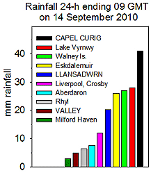 Rainfall accumulated 24-h up to 06 GMT on 14 September 2010. MetO, Internet & local sources.