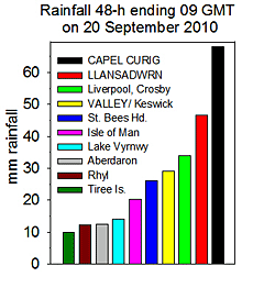 Rainfall accumulated 48-h up to 06 GMT on 20 September 2010. MetO, Internet & local sources.