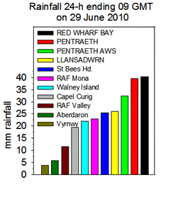 Rainfall accumulated 24-h up to 09 GMT on 29 June 2010. MetO, Internet & local sources.
