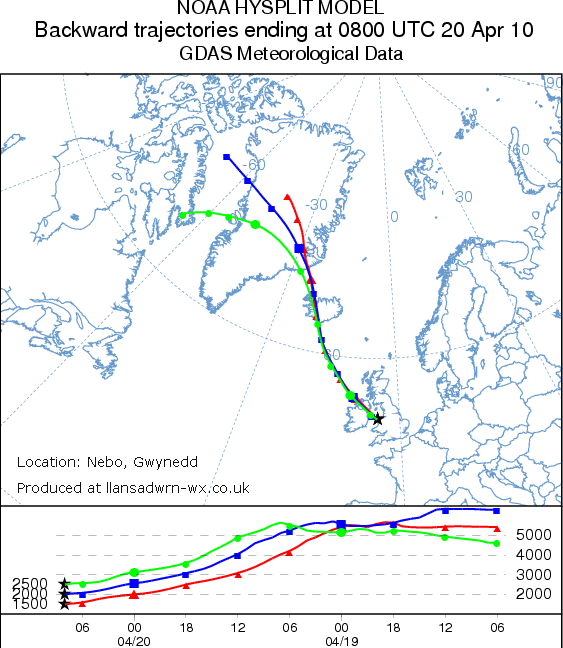 Backward trajectory analysis for dust  in Nebo, courtesy NOAA ARL website.