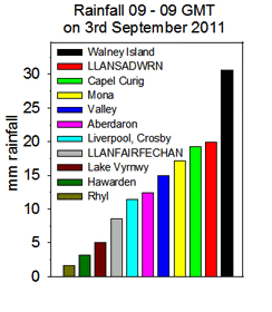 Rainfall accumulated 24-h up to 09 GMT on 4September 2011. MetO, Internet & local sources.