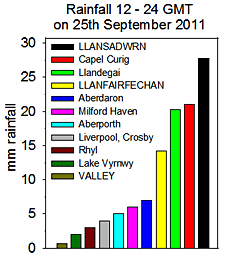 Rainfall accumulated 12-h up to 24 GMT on 25 September 2011. MetO, Internet & local sources.