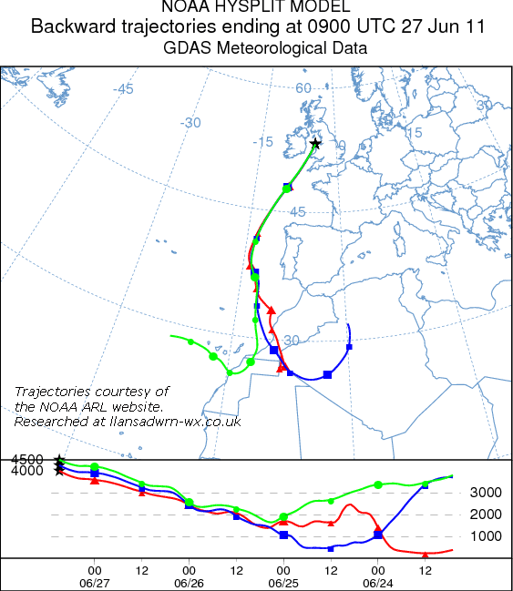 Backward trajectory analysis of air arriving over Anglesey at 09 GMT on 27 June 2011. Researched on the NOAA ARL Website.