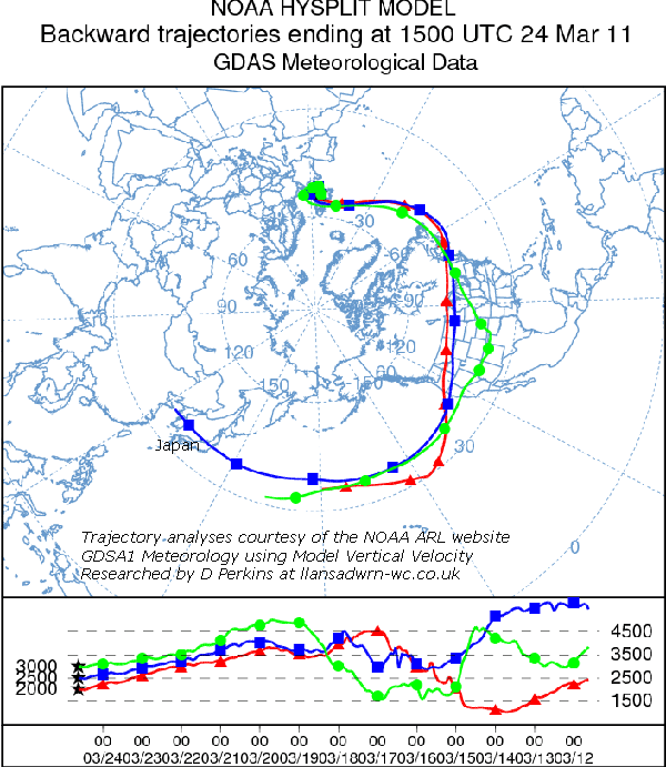 Backward trajectory analysis of air arriving over Anglesey at 15 GMT on 25 March 2011. Researched on the NOAA ARL Website.