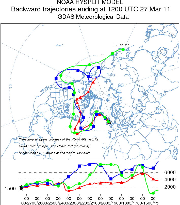 Backward trajectory analysis of air arriving over Anglesey at 12 GMT on 27 March 2011. Researched on the NOAA ARL Website.