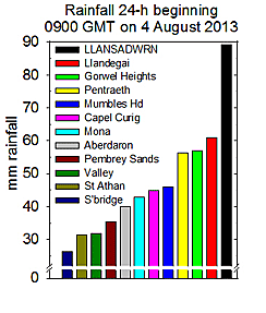 Rainfall accumulated 24-h up to 09 GMT on 5 Aug 2013. SYNOP & courtesy of local PWS sources.