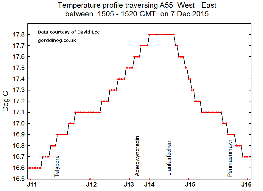 Traverse temperature profile courtesy of David Lee.