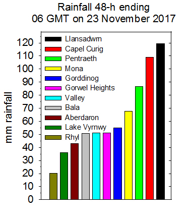 Rainfall accumulated 48-h up to 06 GMT on 23 November 2017. SYNOP & local PWS sources.