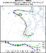 Backward trajectory analysis of air arriving over Anglesey at 1400 GMT on 14 April 2017. Researched on the NOAA ARL Website.