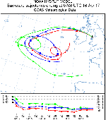 Backward trajectory analysis of air arriving over Anglesey at 0700 GMT on 16 April 2017. Researched on the NOAA ARL Website.
