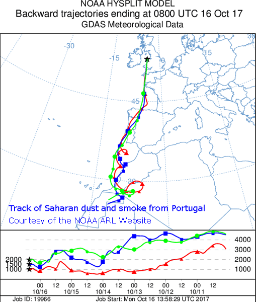 Backward trajectory analysis of air arriving over Anglesey at 0800 GMT on 16 October 2017. Researched on the NOAA ARL Website.